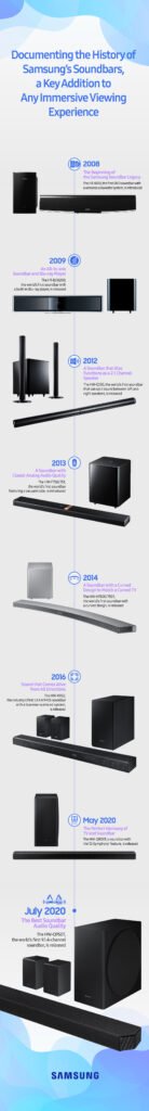 The Evolution of Sound Bar Technology