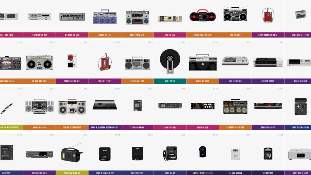 The Evolution of Sound Bar Technology