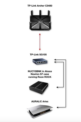 Understanding the Functionality of Roon Rock