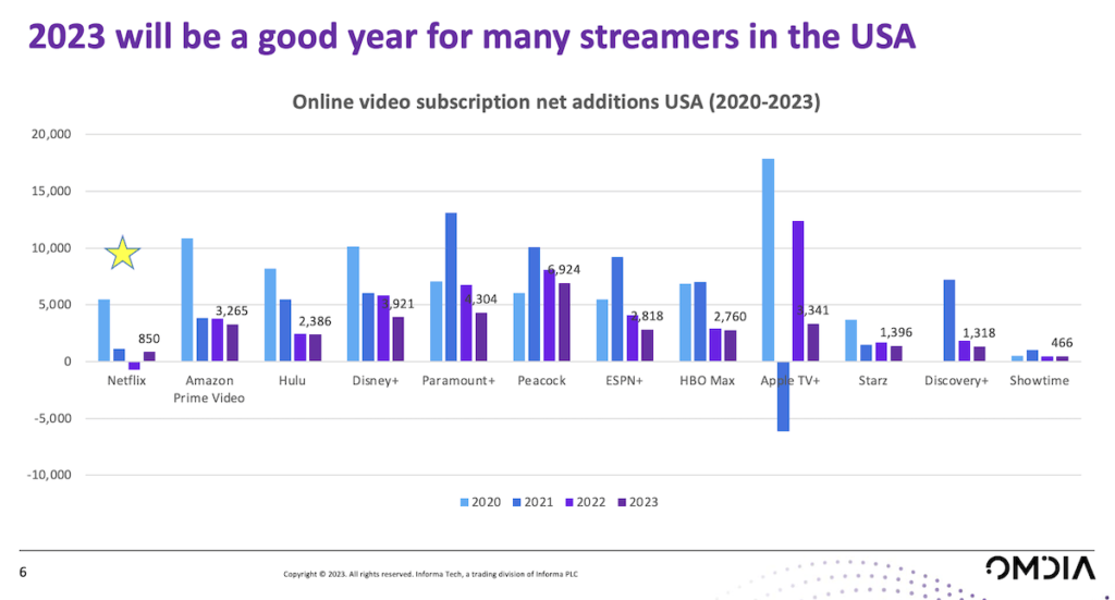 Exclusive Content And Its Effect On Subscriber Growth