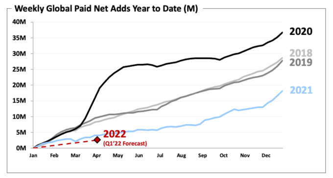 Exclusive Content And Its Effect On Subscriber Growth